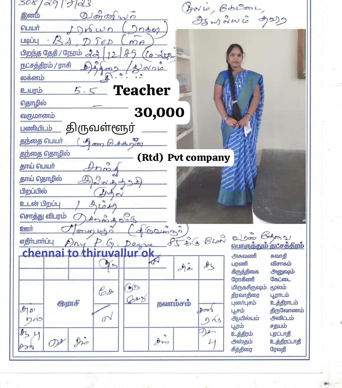 பிரியா