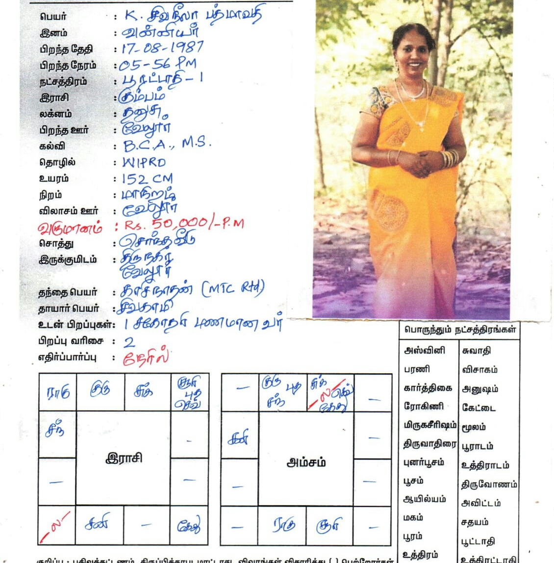 K.சிவநீலா