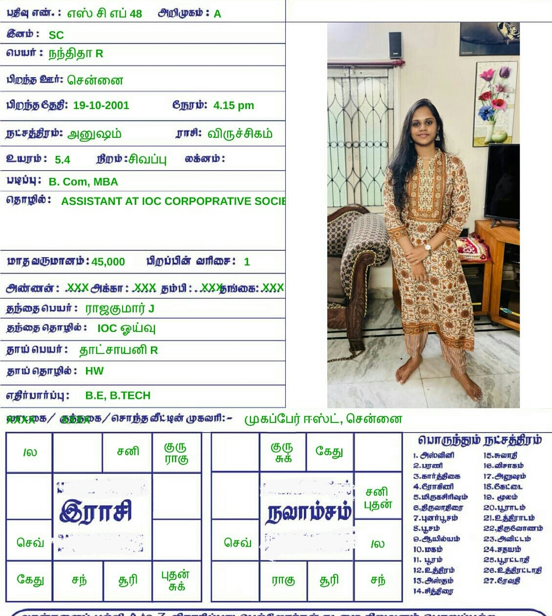 R.நந்திதா