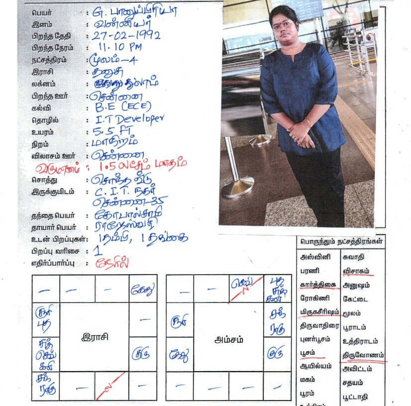 சிவநீலா