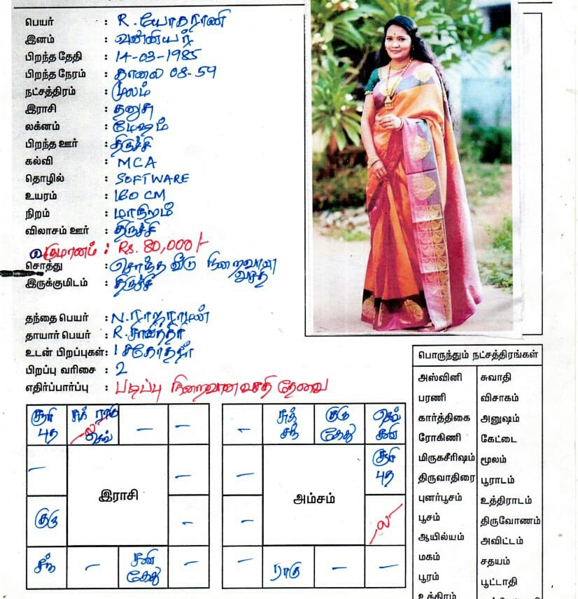 R.யோகராணி