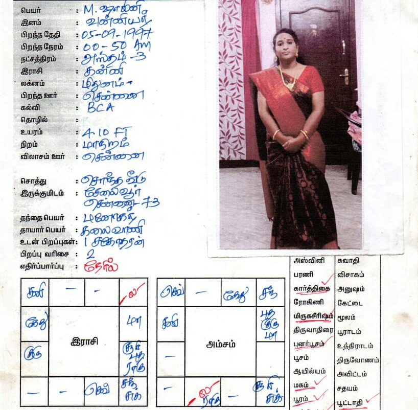 M.ஷாலினி